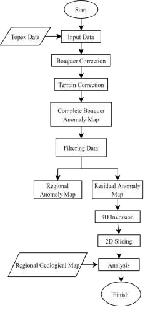Flowchart Processing Data Download Scientific Diagram