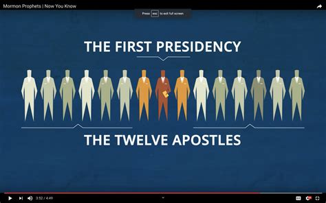 First-Presidency-and-Quorum-of-the-Twelve-Apostles | Giuseppe Martinengo