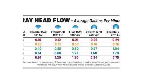 Water Usage | High Point SUD
