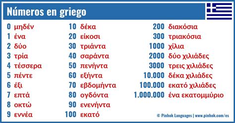 Números En Griego