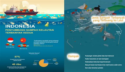 Koleksi 13 Contoh Soal Teks Narasi Sejarah Kelas 5 Sd Yang Paling