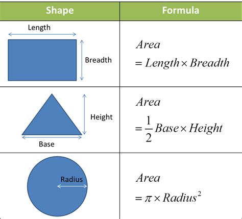 Measurement Of Area Pmr Science Revision Notes
