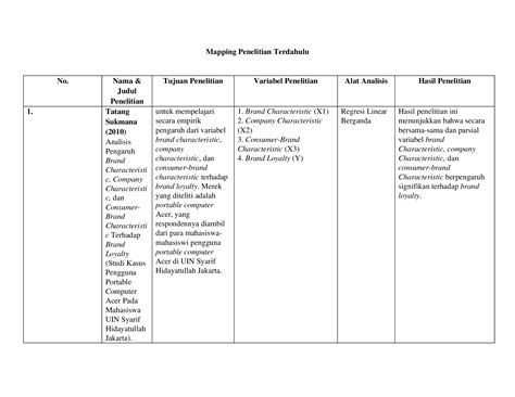 (DOCX) Mapping Penelitian Terdahulu - DOKUMEN.TIPS