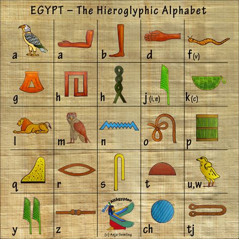 Wir erklären, wie die antiken schriftzeichen vom nil zu lesen sind. Alphabet
