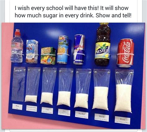 Carb intake for most people should be between 45% and 65% of total calories. Hillel Engel on Twitter: "#Scary #Sugar #Coke #CocaCola # ...