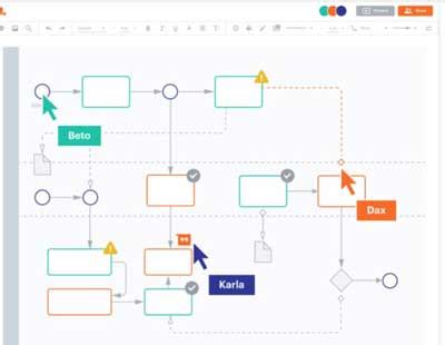 Los Mejores Programas Para Hacer Organigramas Gratis