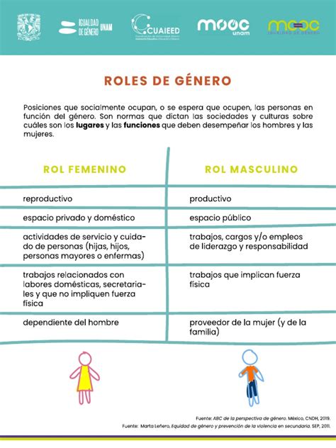 Infografia Sobre Roles De Genero Pdf