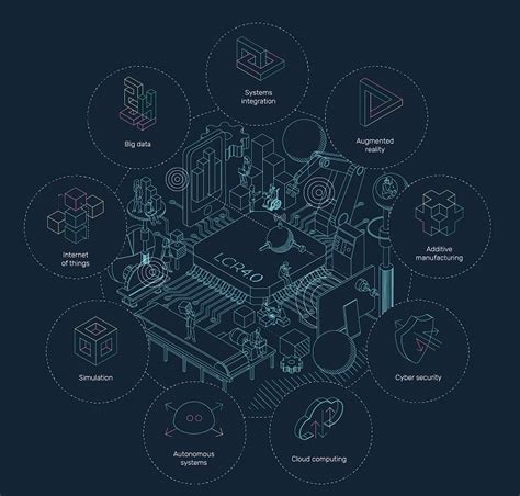 The fourth industrial revolution (4ir) has already dramatically impacted many aspects of manufacturing, business, education, health sciences vietnam and malaysia are countries both in the southeast asian region having some historical, economic and cultural similarities, but the difference in. Advertising Industry in the Fourth Industrial Revolution ...