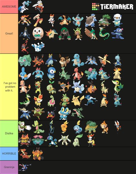 Starter Pokemon Evolutions Tier List Fandom
