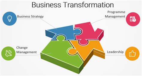 How To Deliver A Successful Business Transformation
