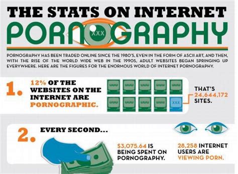 Facts About Internet Porn Pics
