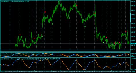 © © all rights reserved. Elite indicators :) - Indices - MQL4 and MetaTrader 4 ...