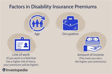 What Does Disability Buy Sell Insurance Provide Quizlet