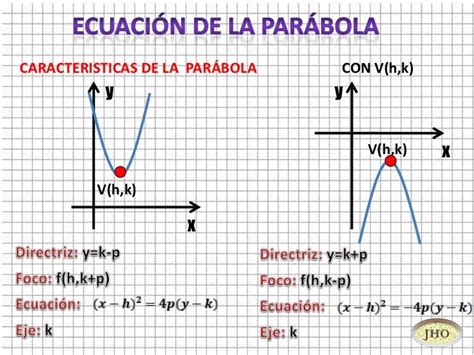 Ecuaciones De La Parabola