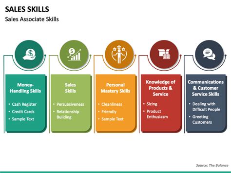 Sales Skills Powerpoint Template Ppt Slides
