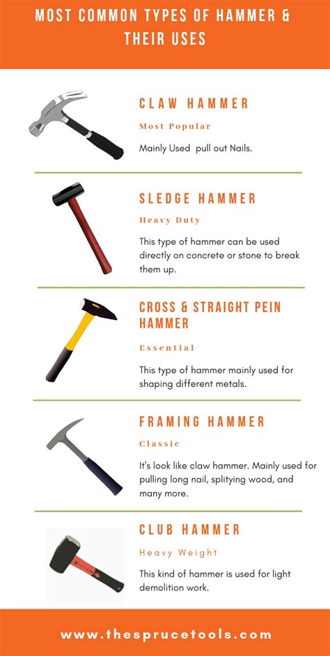 Parts Of A Hammer With Diagram What They Are Used For
