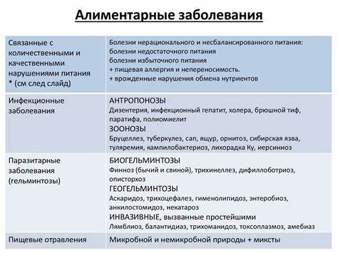 Диет столы заболевания