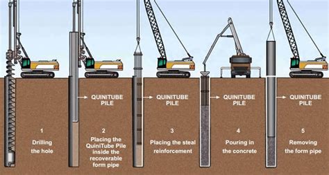 Manufacturing Technology Of The Pile Foundation At The Construction
