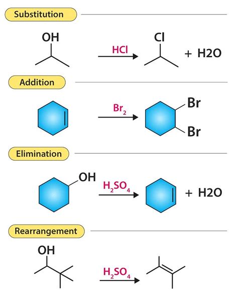 Reaction Mechanism Chemistry Organic Chemistry Pdf Download