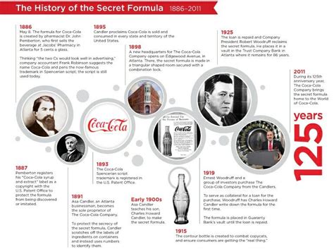 Anyway, coca cola advertising history demonstrates how the marketing science has been developing over time. Pin en Coca cola stuff