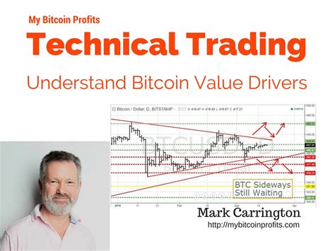 Comparing the two alternative assets, gold is currently around 40 times more than bitcoin in market capitalisation. Understand Bitcoin Market Value - Bitcoin Profits
