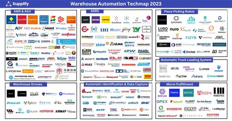 Warehouse Automation Techmap 2023 V2 