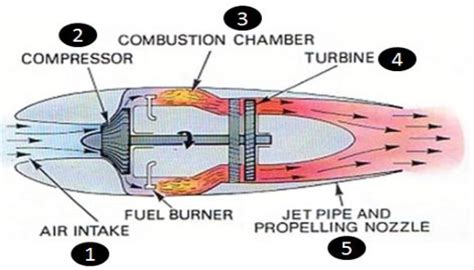 Figure 1 From Theoretical Design And Mass Modeling Of A Single Spool