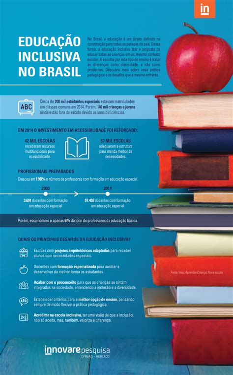 InfogrÁfico EducaÇÃo Inclusiva No Brasil