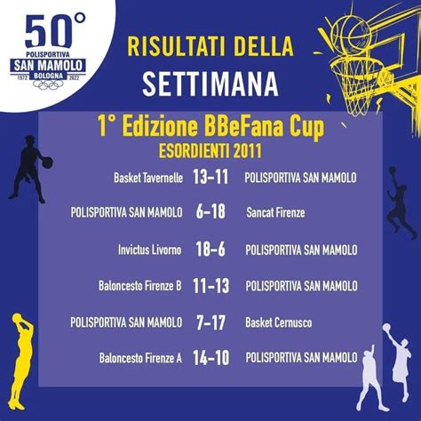 Complimenti Ai Nostri San Mamolo Basket Asd Official