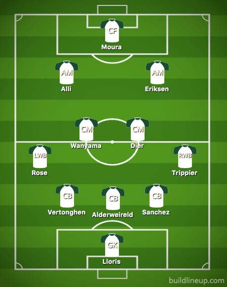 Tottenham Team News Predicted Line Up To Face Ajax Tonight Two Key