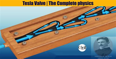 Tesla Valve The Complete Physics Engineering Discoveries
