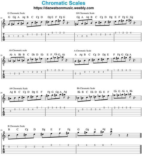 Chromatic Scale For Guitar In Tab Form Width1165 Height1280 Guitar