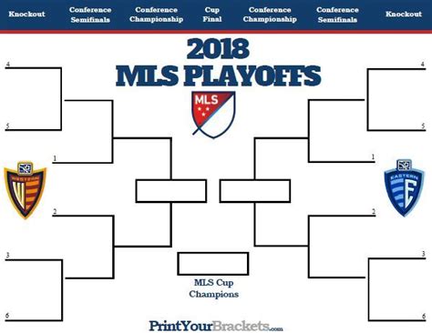 What's the schedule for the rest of the postseason? Soccer PinWire: 2018 MLS Playoff Bracket | Schedules ...