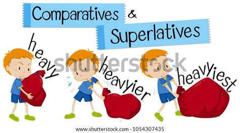 English Word Heavy Comparative Superlative Forms Stock Vector Royalty
