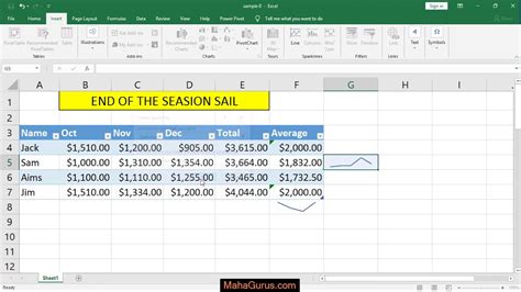 Click the chart type you want for your sparklines (line, column, or win/loss) in the sparklines group of the insert tab or. How to Insert Line Sparkline in Excel- Line Sparkline in ...