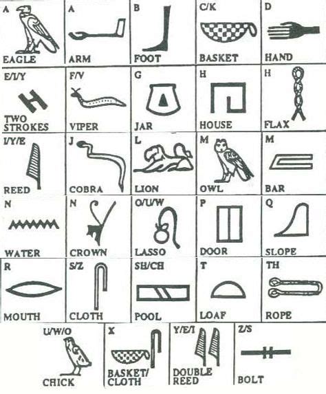 Hieroglyphics Alphabet Hieroglyphic Alphabet Highroglificks First