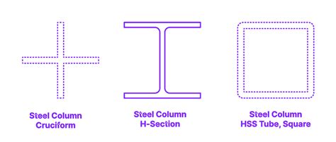 Steel Column H Section Dimensions And Drawings