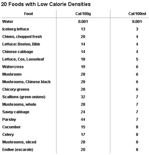 Participants consumed fewer calories when the meal started with the • consume an appetizer low in energy density. Zero Calorie Snacks that Fill You Up - Stop Perpetual Snacking | hubpages