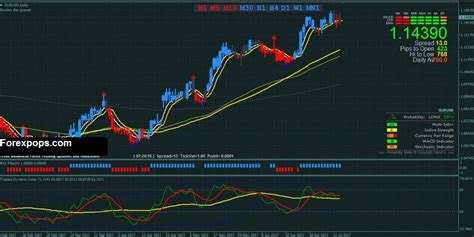 Traders Dynamic Index Tdi Alert Signal Indicator For Mt4 Free