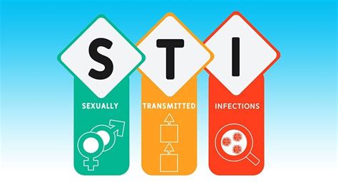 why you should call them sexually transmitted infections stis not diseases stds sidc lebanon