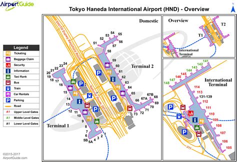 Tokyo Haneda Airport Charts