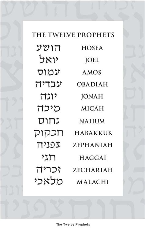 The Twelve Prophets In Hebrew Hebrewwords Learn Hebrew Hebrew