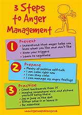 Online Anger Management Test
