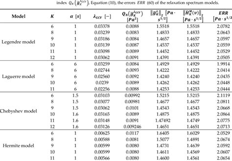 The Parameters Of The Optimal Models In Example 1 Time Scale Factors í