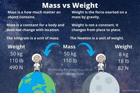 Mass Vs Weight The Difference Between Mass And Weight