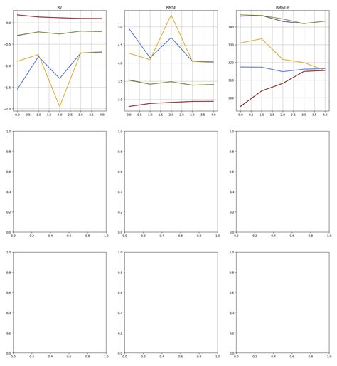 Python Charts Matplotlib My Xxx Hot Girl