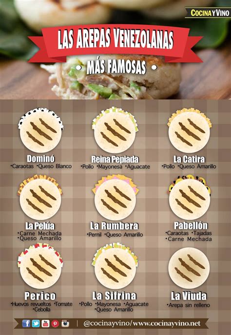 Las Arepas Venezolanas Más Famosas Arepas Arepas Recipe Venezuelan Food