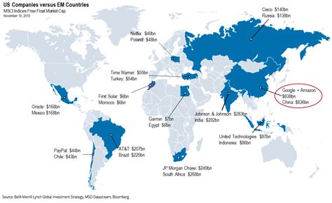 What makes an emerging market an emerging market? Map US companies worth more other stock markets - Business ...
