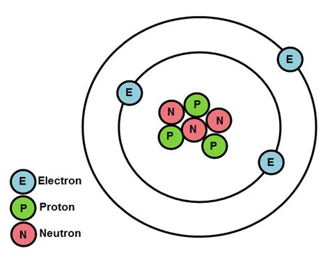Atomic structure diagram worksheet from basic atomic structure worksheet answer key , source describe basic atomic structure and symbology, basic atomic structure worksheet pdf parts of the atom worksheet & a nitrogen atom is single bonded to from basic atomic structure. 20 Elegant Atomic Structure Diagram Worksheet