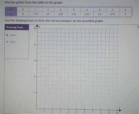 Use The Drawing Tools To Form The Correct Answers On The Provided Graph Drawing Tools C Algebra